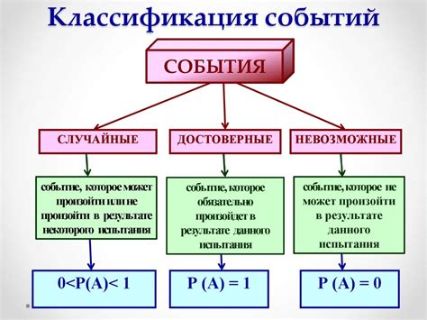 Определение понятия "вероятность события"