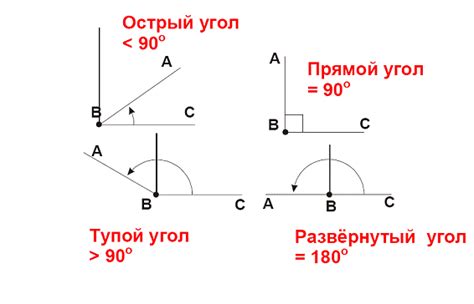 Определение понятия "выразить угол"