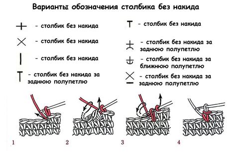 Определение понятия "вязать без накида"