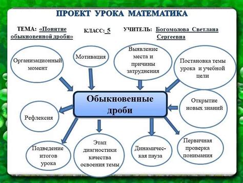 Определение понятия "дробь" и ее характеристики