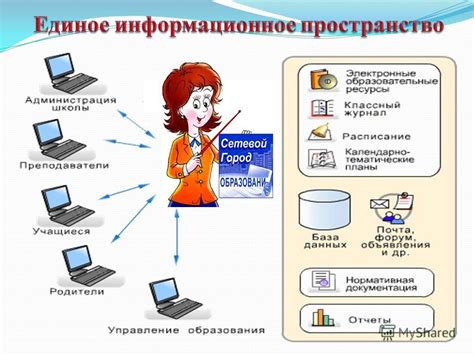 Определение понятия "обмен контентом"