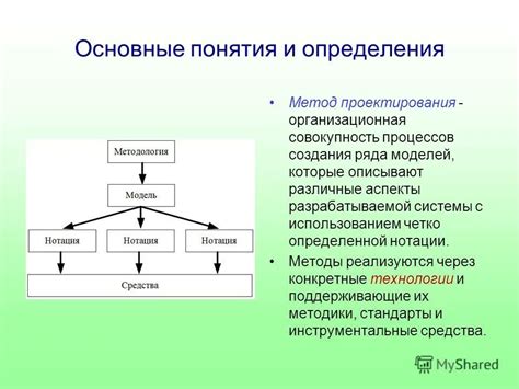 Определение понятия "одинаковое строение"