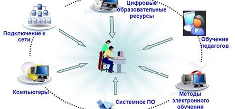 Определение понятия "орбита стационарной связи"