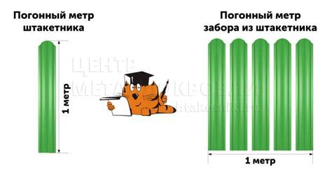 Определение понятия "погонный метр"