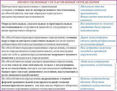 Определение понятия "подогрев одпу"