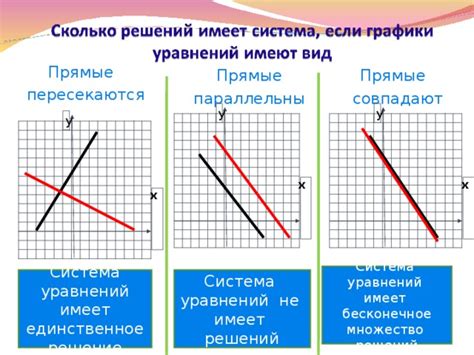 Определение понятия "прямые совпадают"