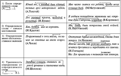 Определение понятия "слева от предмета"