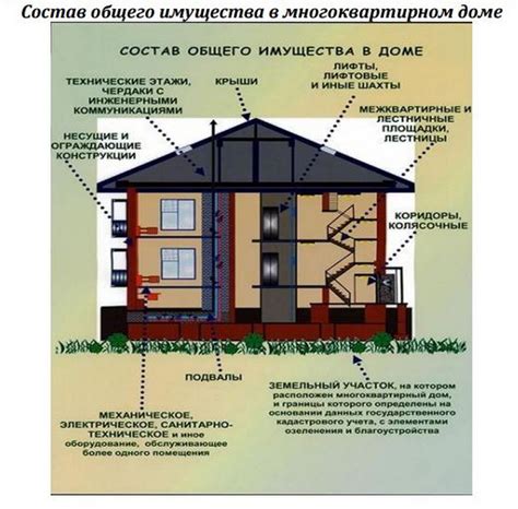 Определение понятия "собственник дома"