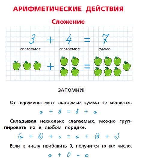 Определение понятия "состав числа"