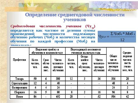 Определение понятия "среднегодовой оборот"