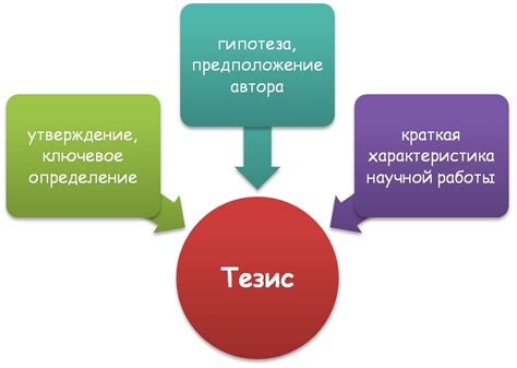 Определение понятия "тезис"