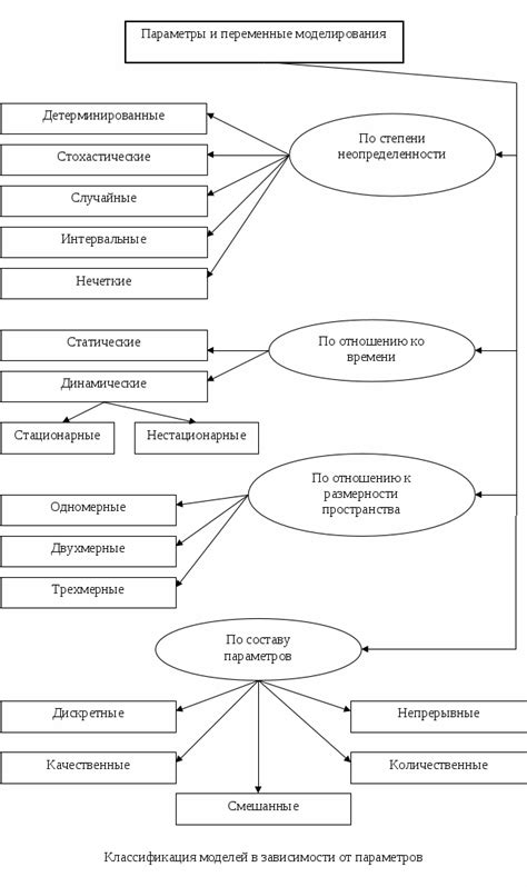 Определение понятия "тип заказа"