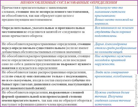 Определение понятия "удовлетворительно частично"