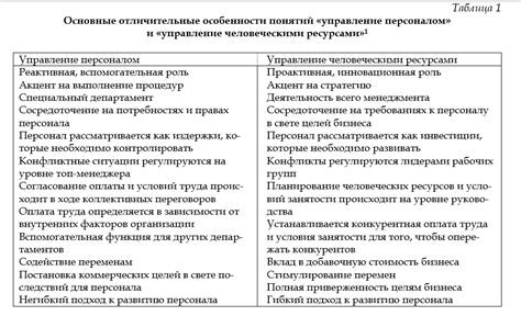 Определение понятия "человеческие дни"