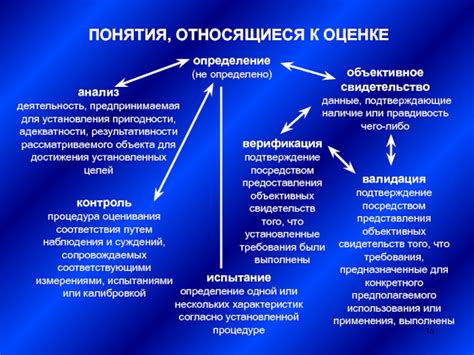 Определение понятия "что означает "посредством чего-либо"?