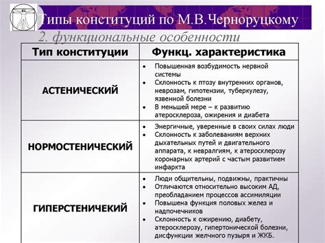 Определение понятия "эгоцентрический"