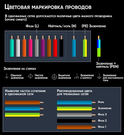 Определение понятия ГНБ в электрике