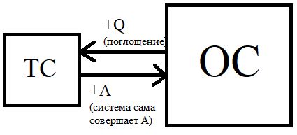 Определение понятия обмен энергией