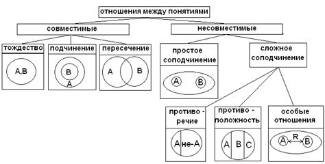 Определение понятия пегой пары