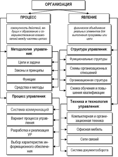 Определение понятия представляемой организации