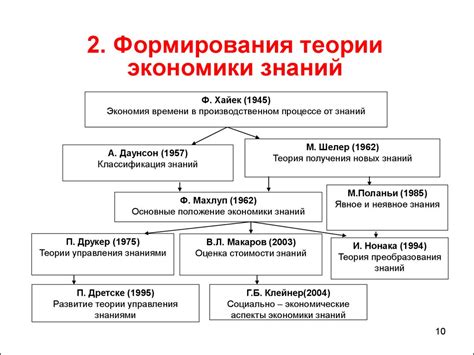 Определение постиндустриальной экономики