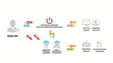 Определение правила одного окна