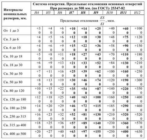 Определение предельных отклонений it14 2