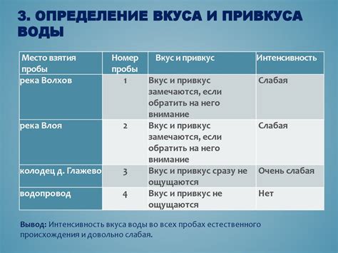 Определение предыдущих показателей