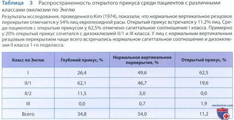 Определение прелюбодейства и его распространенность