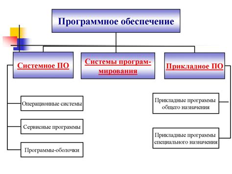 Определение прикладного программного обеспечения