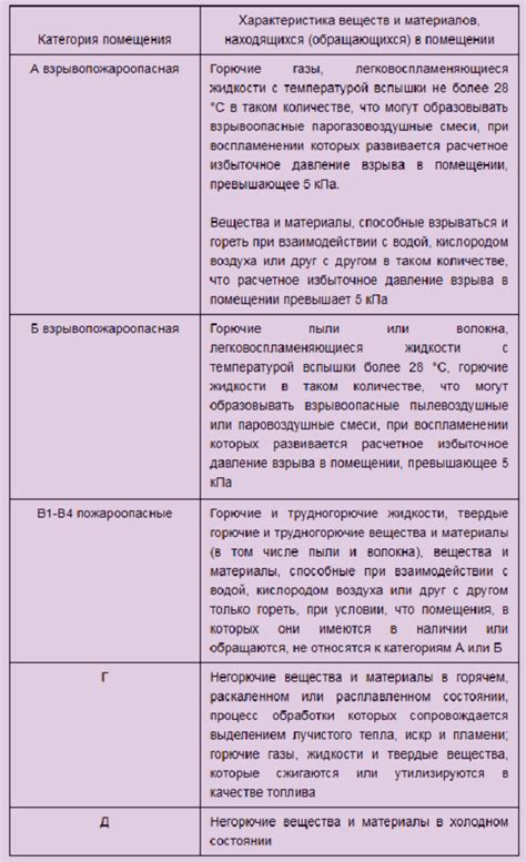 Определение принадлежности помещений по функциональности