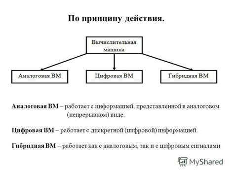 Определение принципу действия