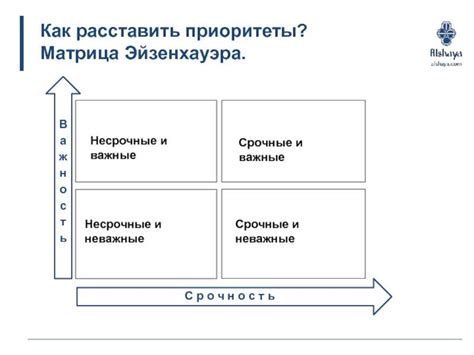 Определение приоритетов в обновлении инфраструктуры