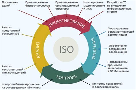 Определение приоритетов и оптимизация процессов