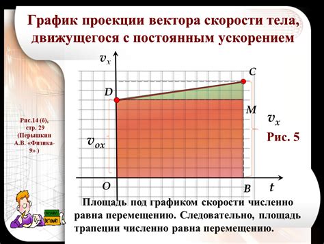 Определение проекции вектора скорости