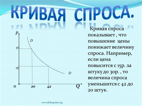 Определение производного спроса