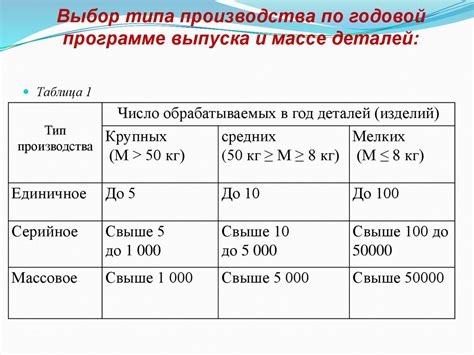 Определение производства по материалам дела