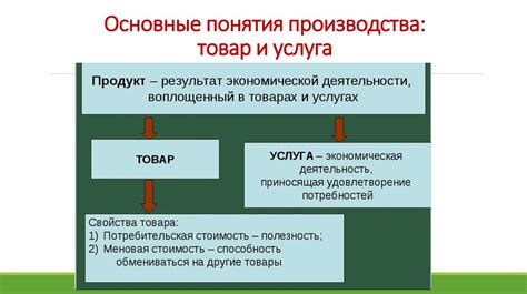 Определение производства услуги