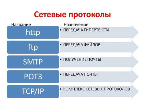 Определение протокола HTTPS