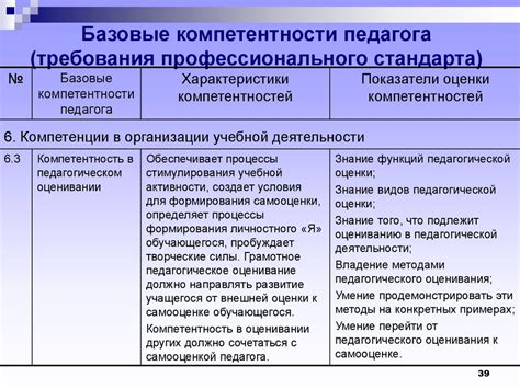 Определение профессионального стандарта педагога