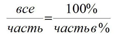 Определение процента с ноликом