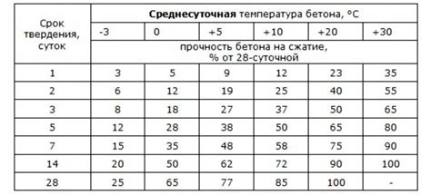 Определение прочности по утку