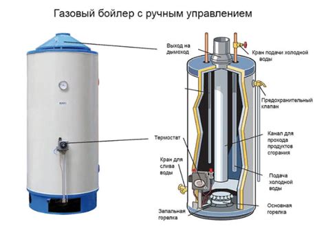 Определение прямого нагрева