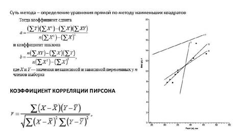 Определение прямой корреляции