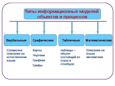 Определение равновероятно-неравновероятного события в информатике: