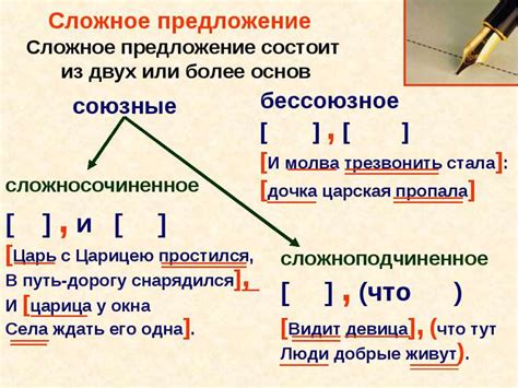 Определение равноправных частей сложного предложения