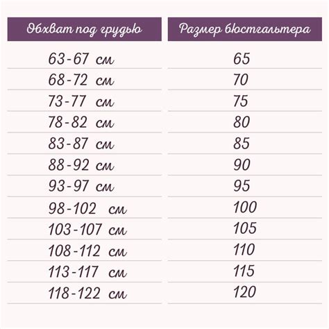 Определение размера бюстгальтера 32AA