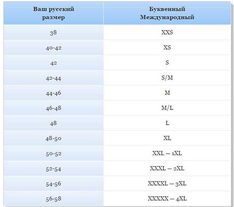 Определение размера слипов