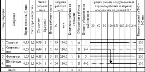 Определение размера цикла