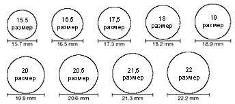 Определение разъемного кольца